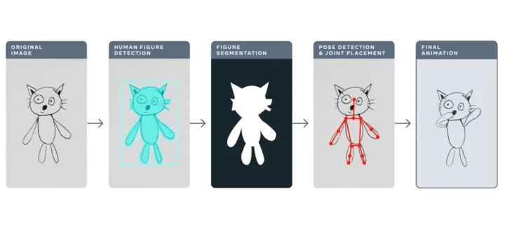 animateddrawings